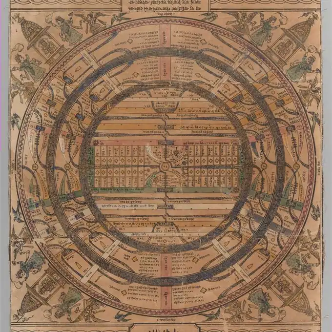 A Jain cosmological map, the painting on the cover of the Expert Kundali Analysis Report