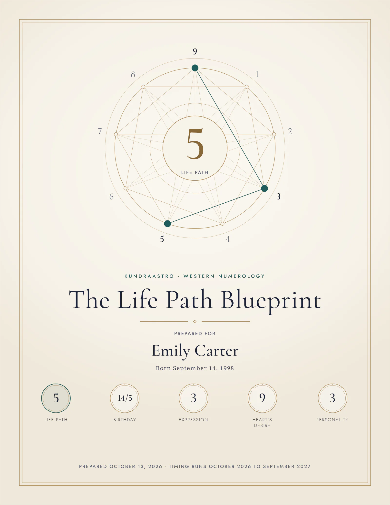 Cover of a sample Life Path Blueprint, prepared for Emily Carter